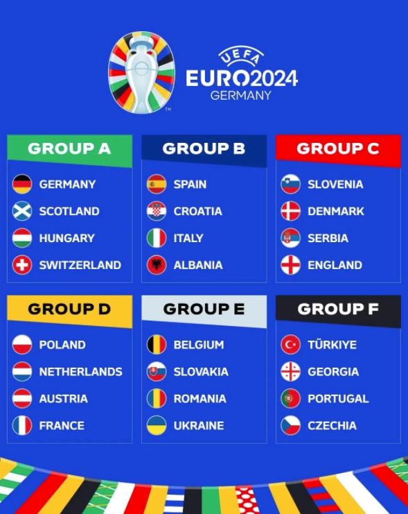 欧洲杯24强分组情况出炉，德国以东道主身份出现在A组
