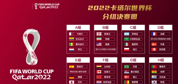 卡塔尔世界杯32强名单内附卡塔尔世界杯32强球队介绍